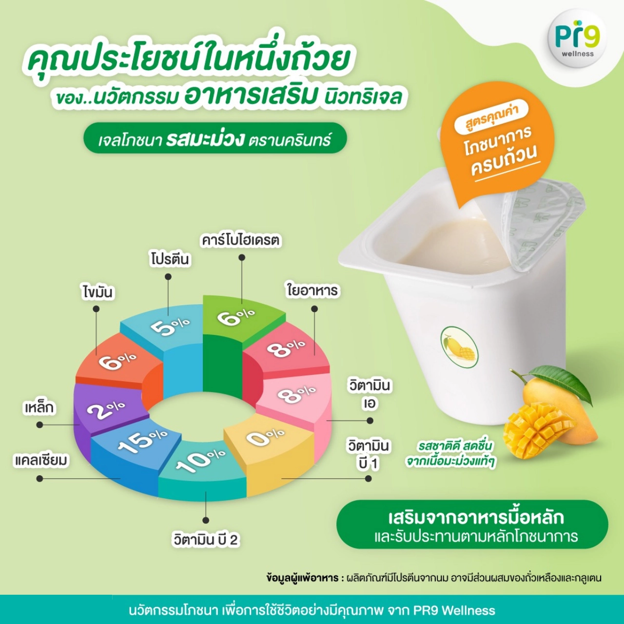 Nakarin Nutri Jel นครินทร์ นิวทริเจล