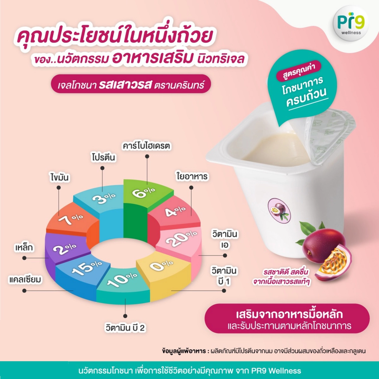 Nakarin Nutri Jel นครินทร์ นิวทริเจล